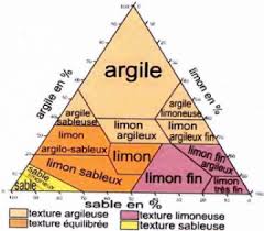 analyse de sol agricole