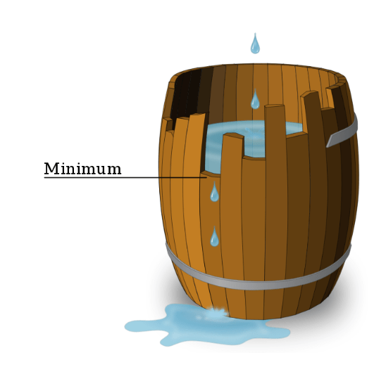 calculo de abonado, barril de Liebig